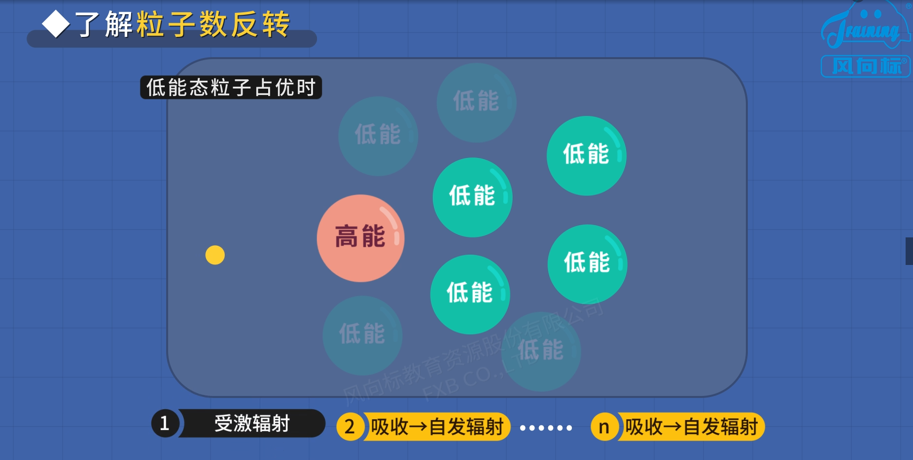 深圳風向標教育資源股份有限公司 深圳風向標教育資源股份有限公司