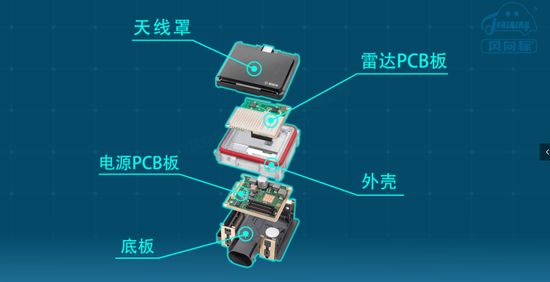 深圳風向標教育資源股份有限公司 深圳風向標教育資源股份有限公司