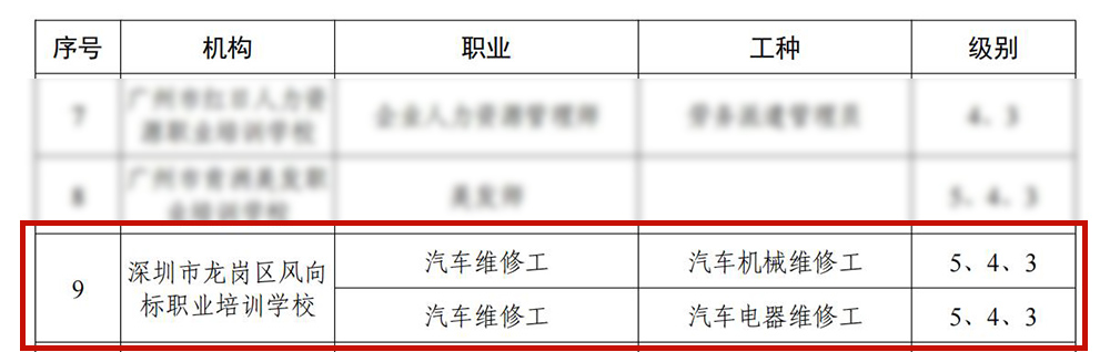 深圳風(fēng)向標教育資源股份有限公司