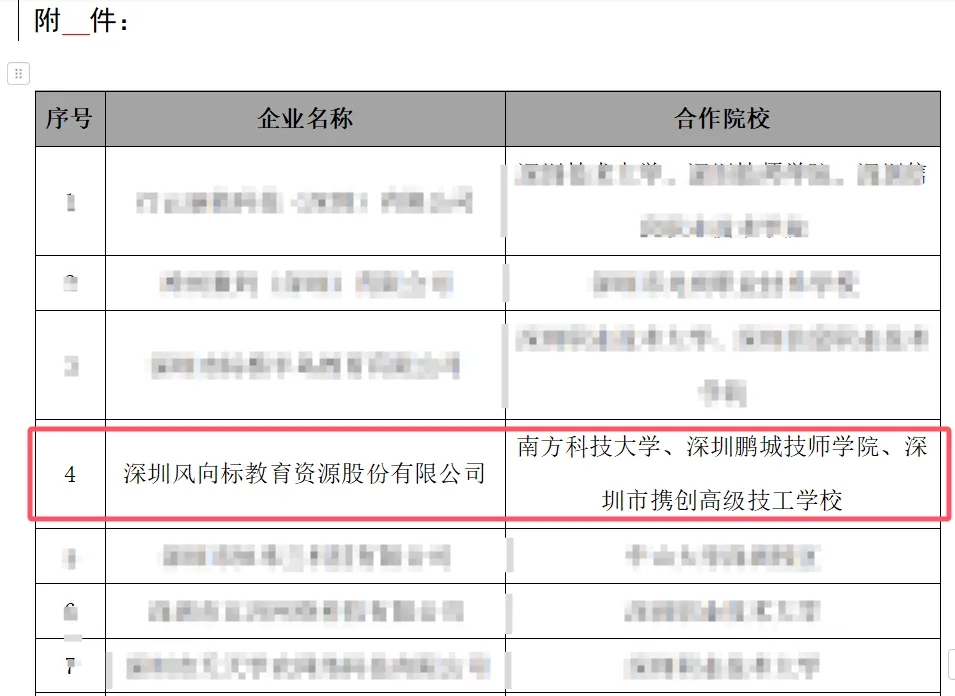 深圳風(fēng)向標教育資源股份有限公司