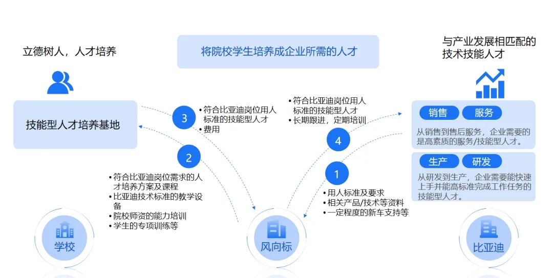深圳風(fēng)向標教育資源股份有限公司 深圳風(fēng)向標教育資源股份有限公司