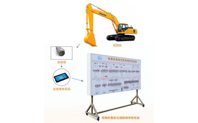 挖掘機(jī)整機(jī)在線(xiàn)檢測(cè)考核系統(tǒng)