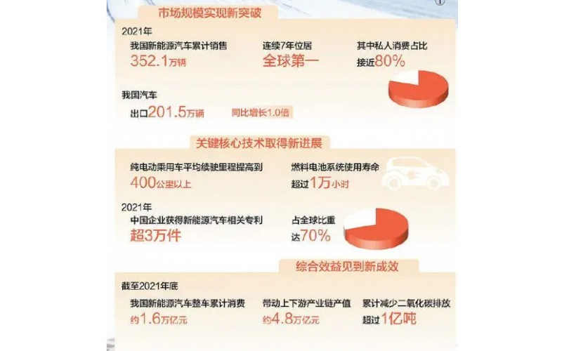 人民日報(bào)：汽車強(qiáng)國建設(shè)再上新臺階